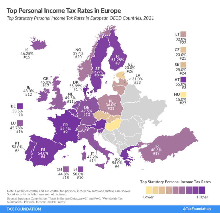 Top Personal Income Tax Rates in Europe, 2026
