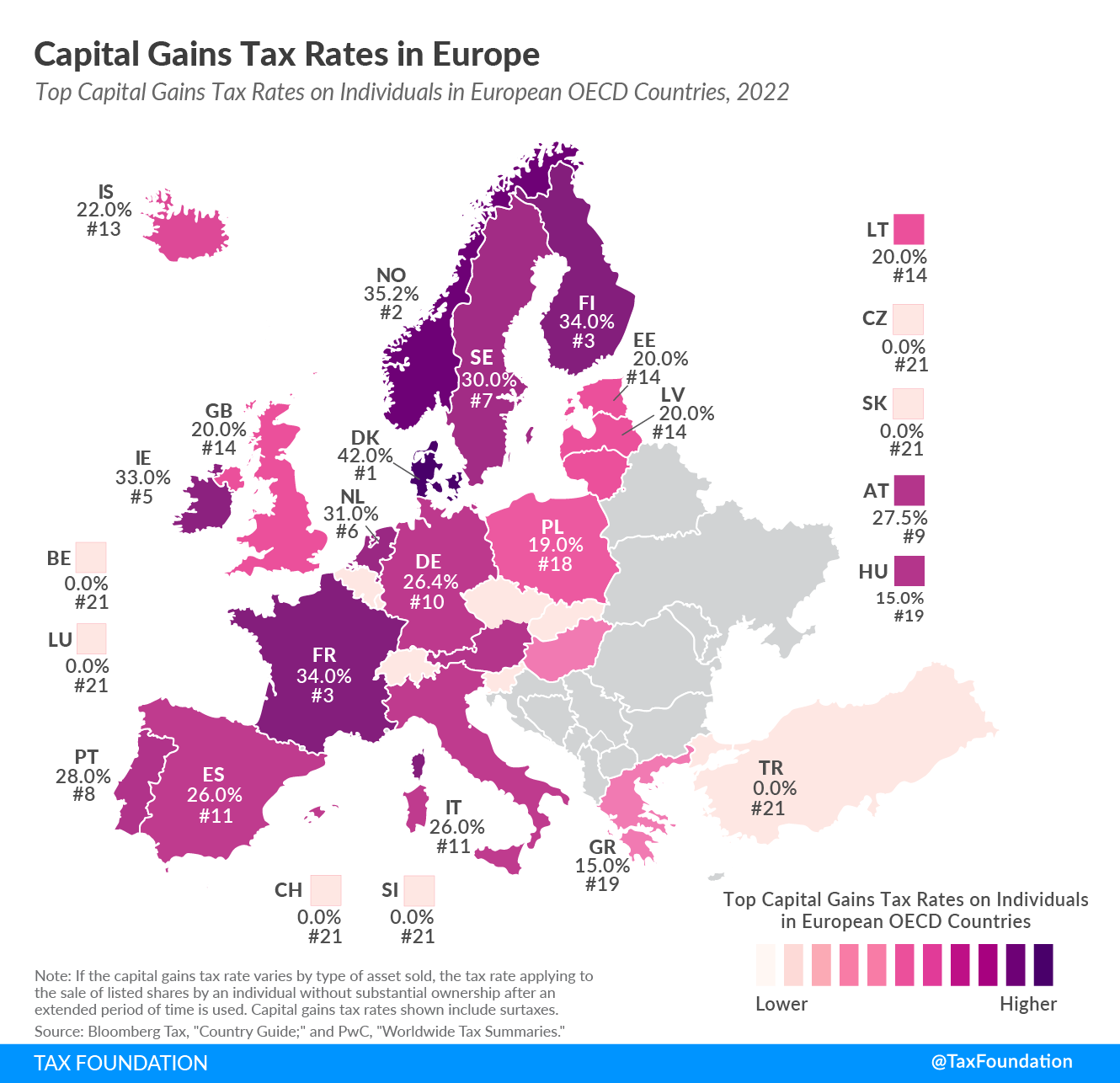 2022 Capital Gains Tax Rates in Europe 2022 Capital Gains Taxes in Europe OECD Individual Capital Gains Tax Rates