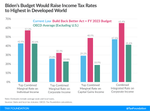 Biden budget tax proposals