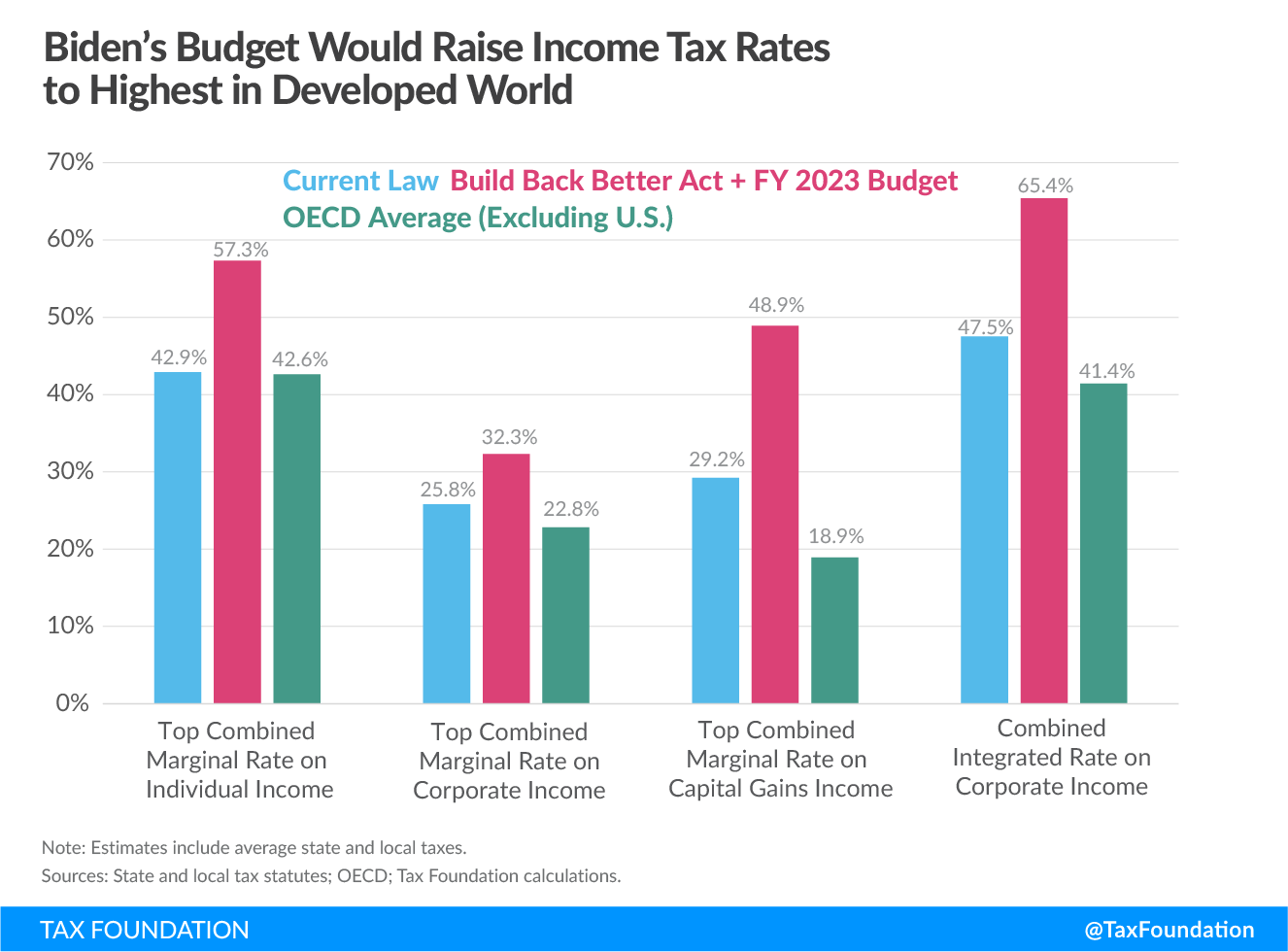 What is the Stepped-Up Basis, and Why Does the Biden Administration Want to  Eliminate It?