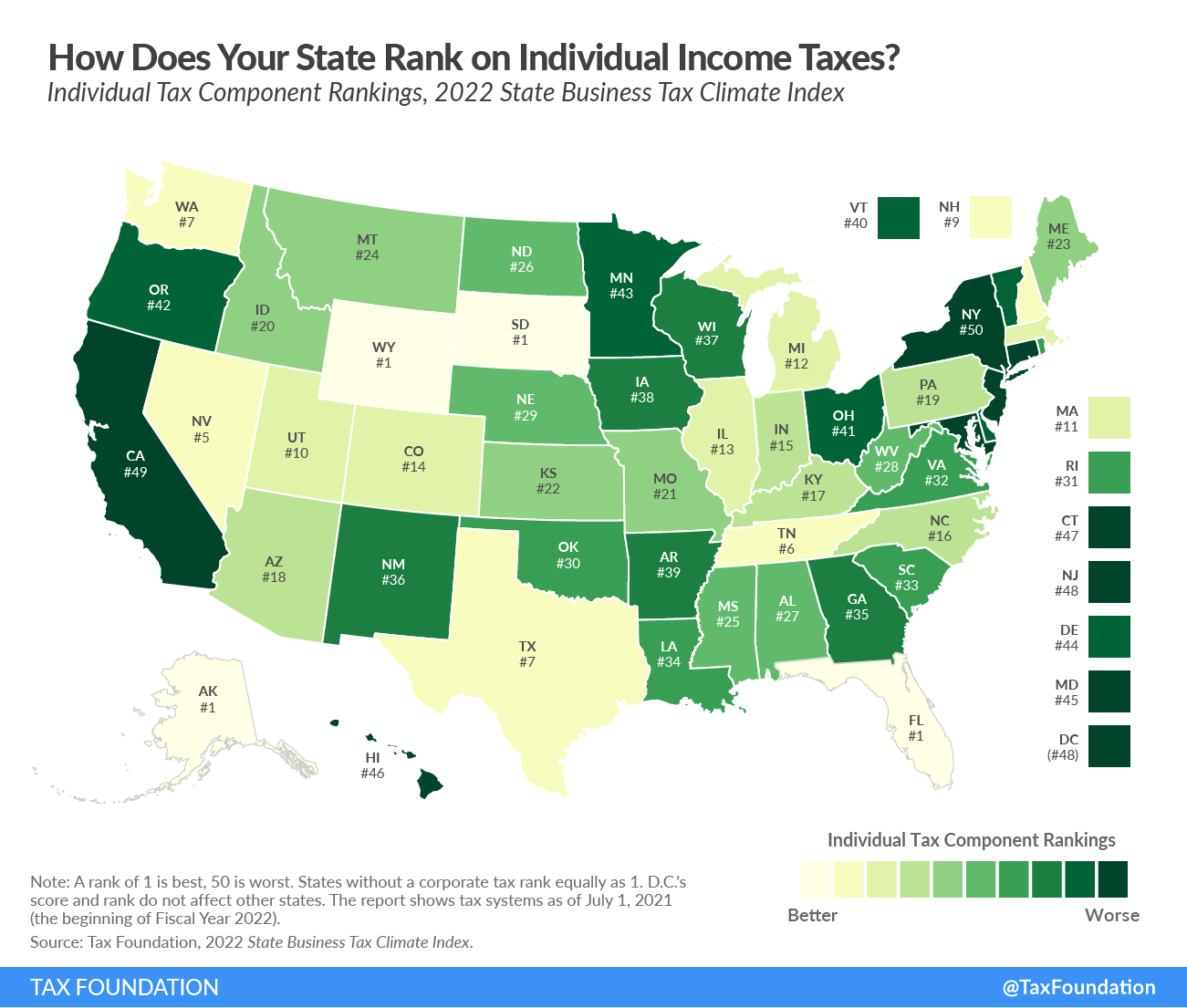 See 2022 state income tax rankings and state income tax rank component on 2022 state business tax climate index