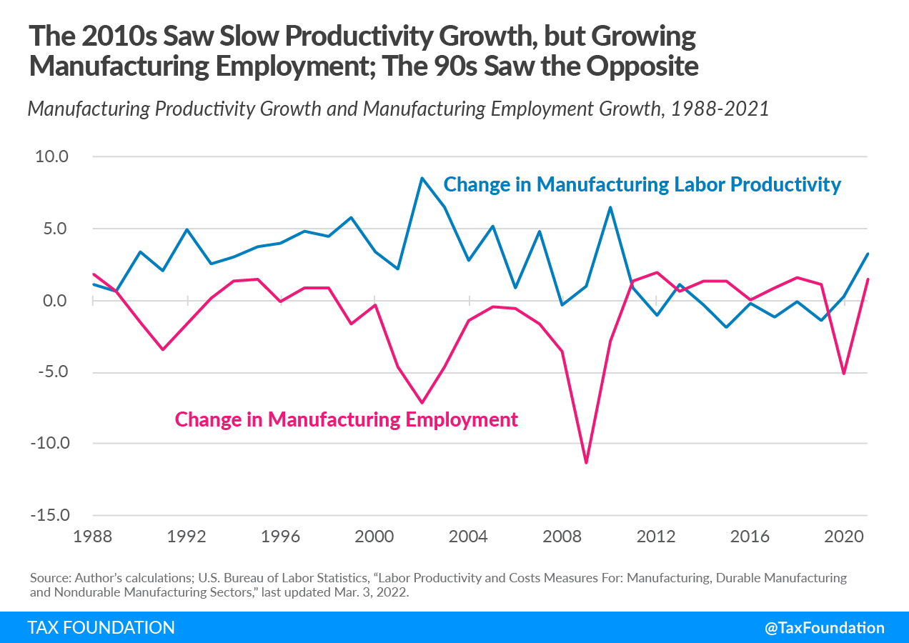 US manufacturing tax and industrial policy effect on american manufacturing sector us manufacturing decline
