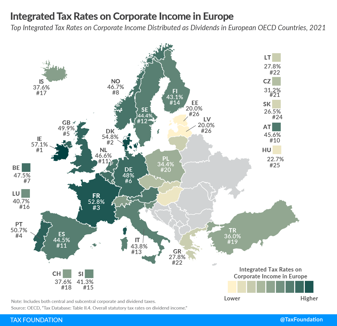 Integrated Tax Rates on Corporate Income in Europe