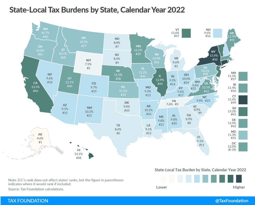 State Tax Data