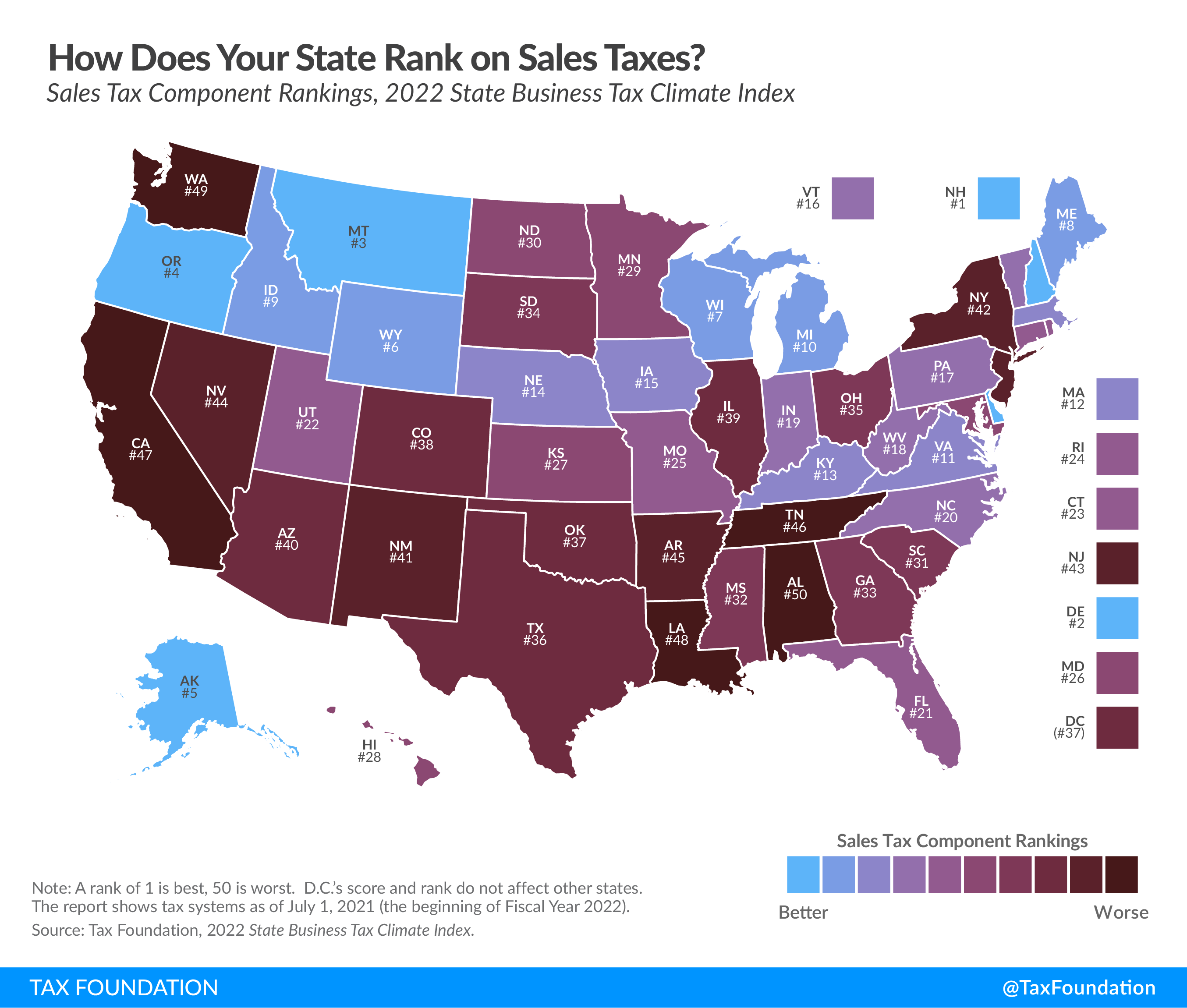 Ranking sales taxes on the State Business Tax Climate Index See 2022 sales tax rankings to see how your state ranks on sales taxes
