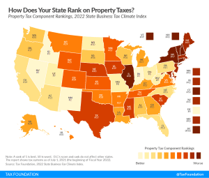 Ranking property taxes by state property tax ranking on intangible property wealth and asset on 2022 State Business Tax Climate Index