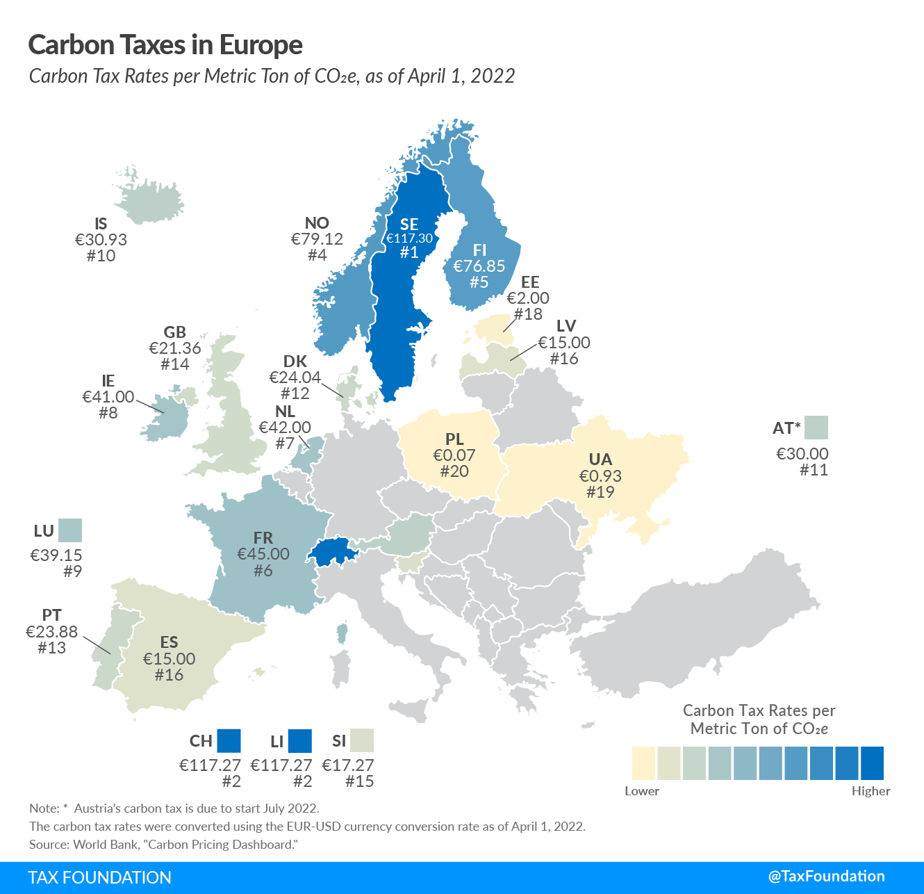 Carbon taxes in Europe 2022 carbon tax rates in Europe EU carbon tax