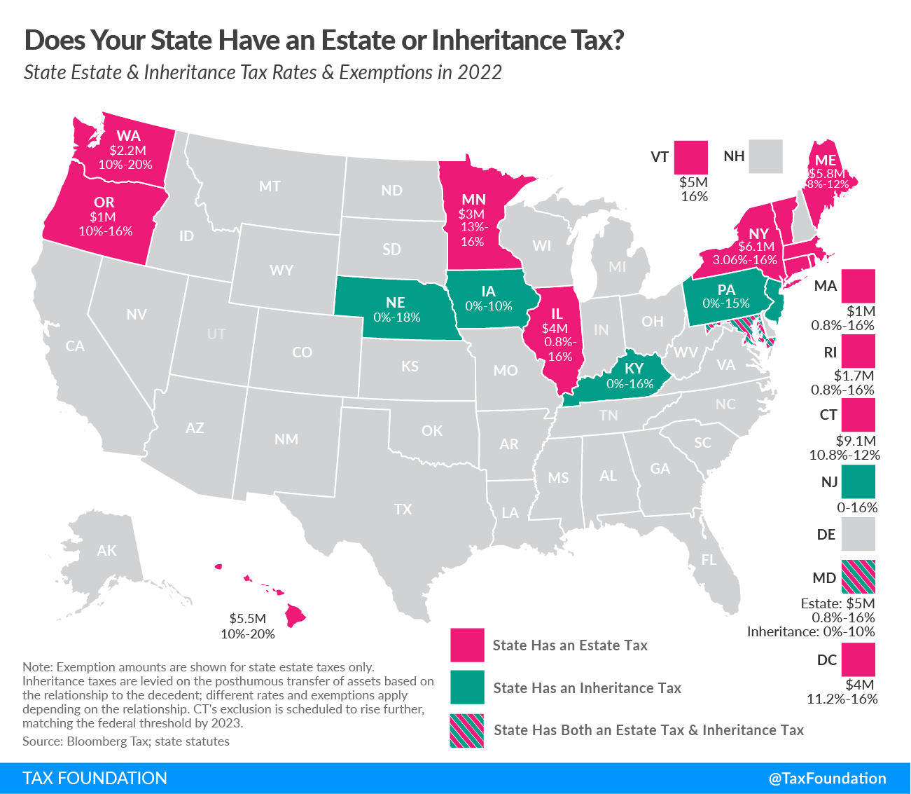 2022 state estate tax rates and state inheritance tax rates see estate tax by state and inheritance tax by state