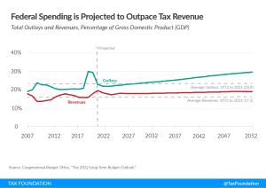 CBO Long-Term Budget Outlook: Details & Analysis | Tax Foundation