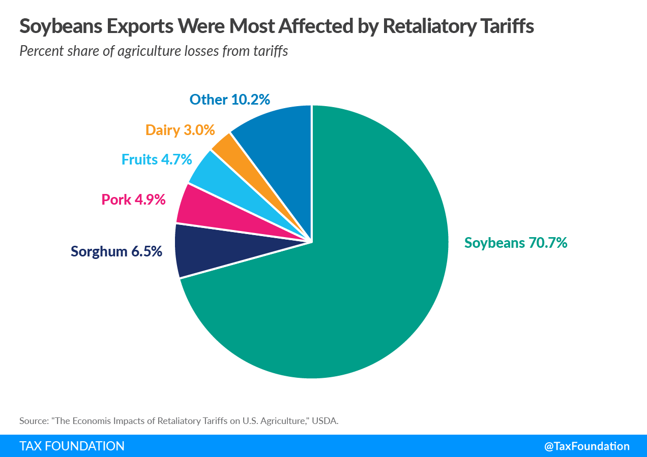 Arts and crafts retailer Michaels worries about impact of bigger China  tariffs on your spending