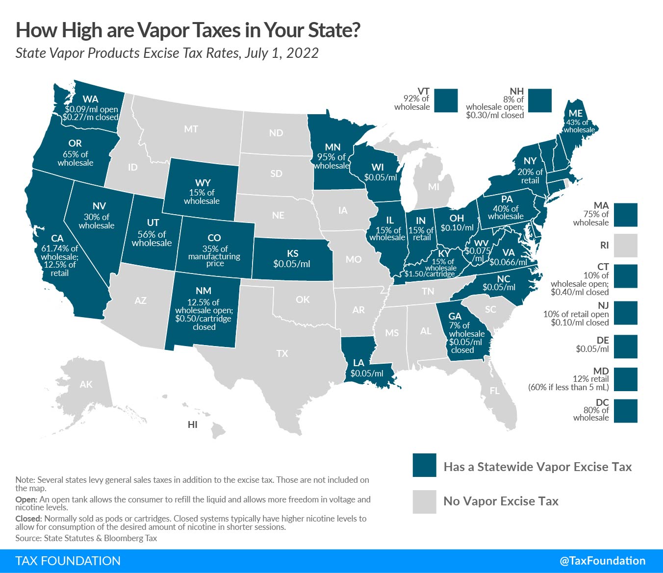 2022 vapor taxes by state vaping tax rates on e-cigarettes and vaping taxes by state