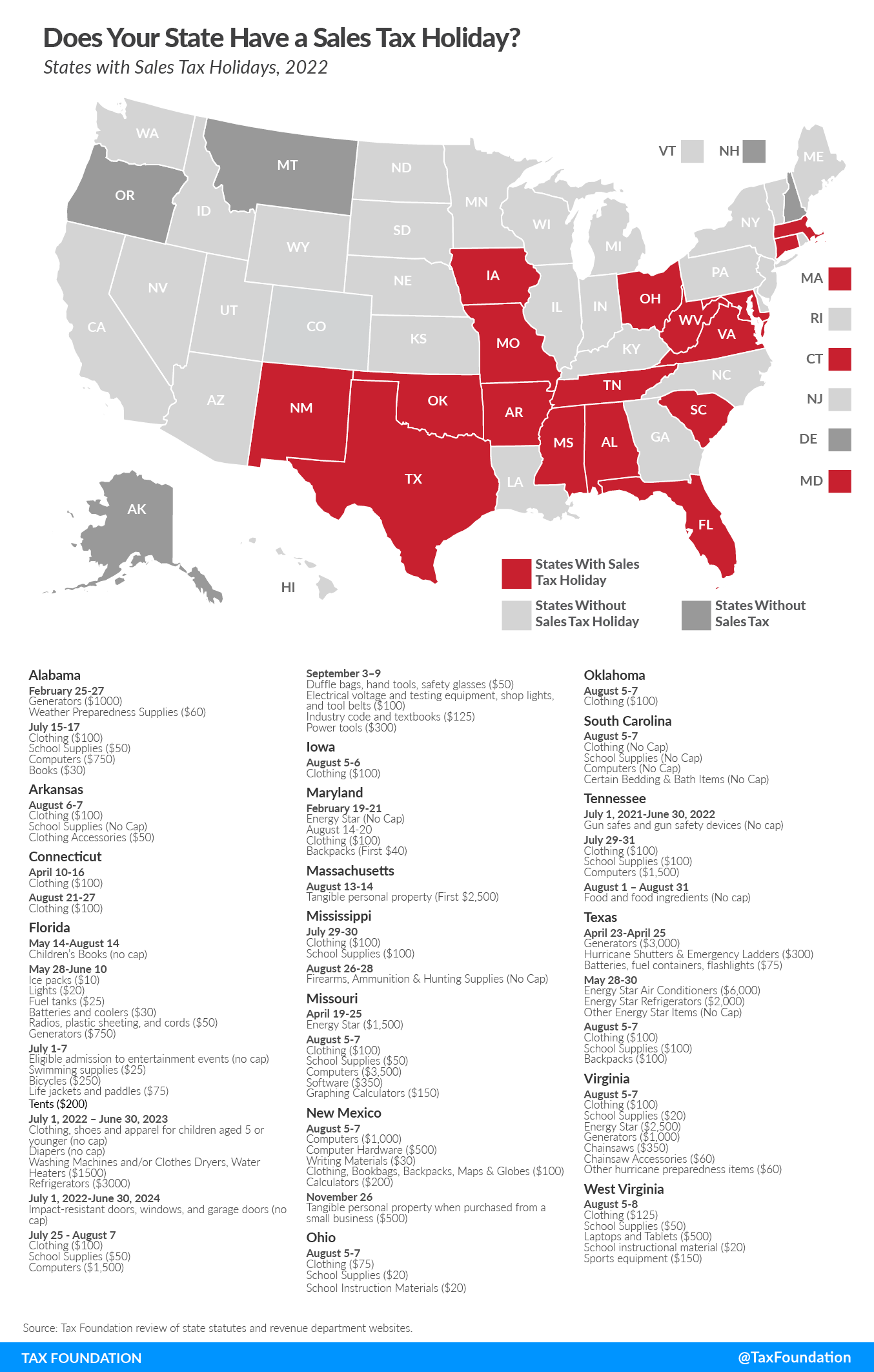 When are back-to-school sales tax holidays in Missouri, Illinois