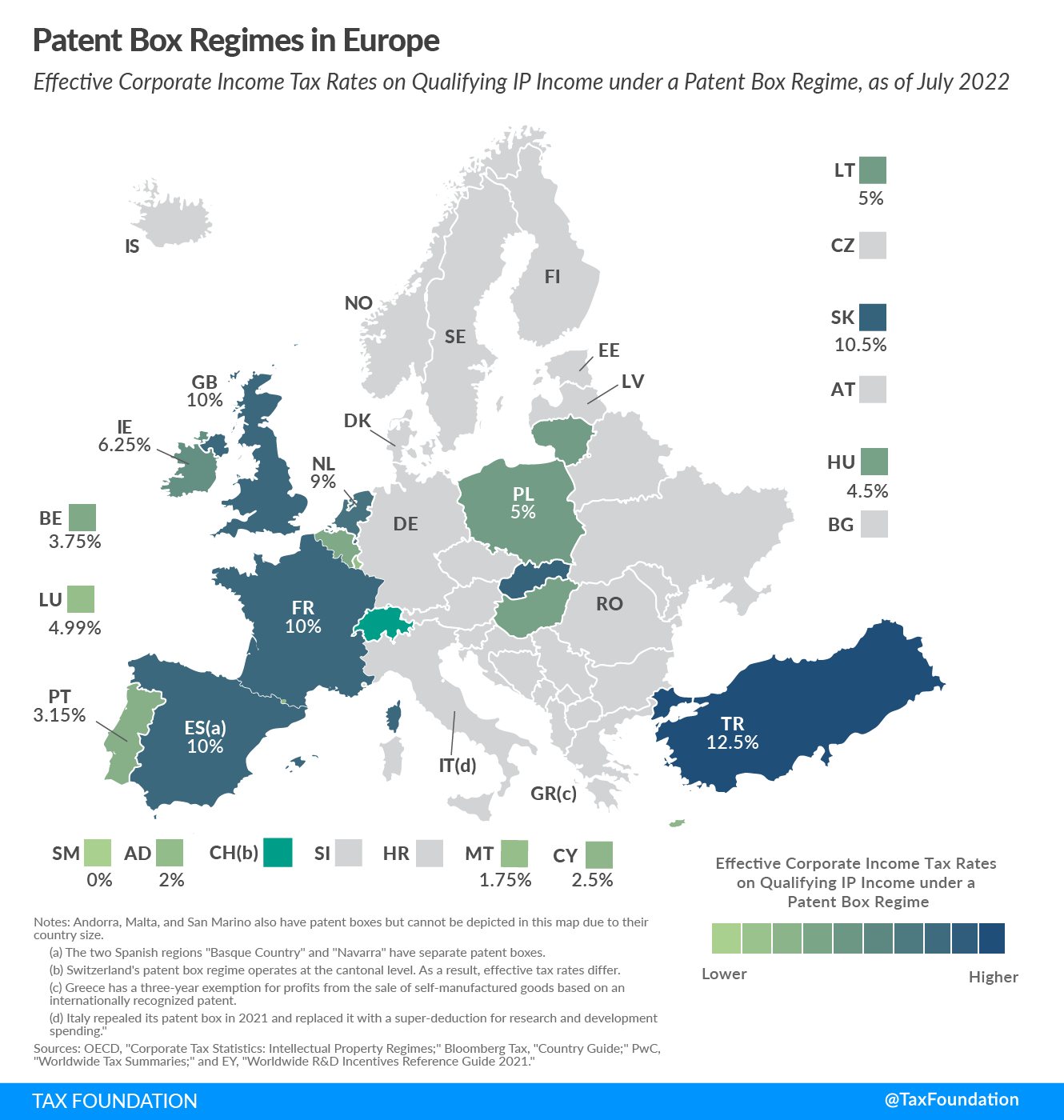 patent box regimes in Europe 2022 patent box Europe EU intellectual property tax regime IP