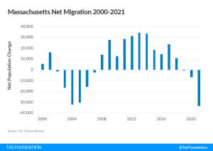 Massachusetts Millionaires Tax: Massachusetts Graduated Income Tax