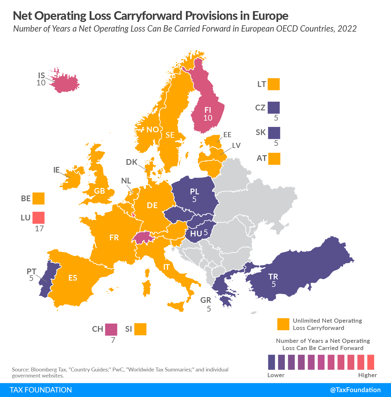 Net Operating Loss Carryforward and net operating loss Carryback Provisions and deductions in Europe 2022