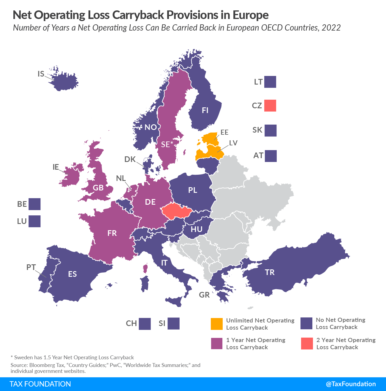Net Operating Loss Carryforward and net operating loss Carryback Provisions and deductions in Europe 2022