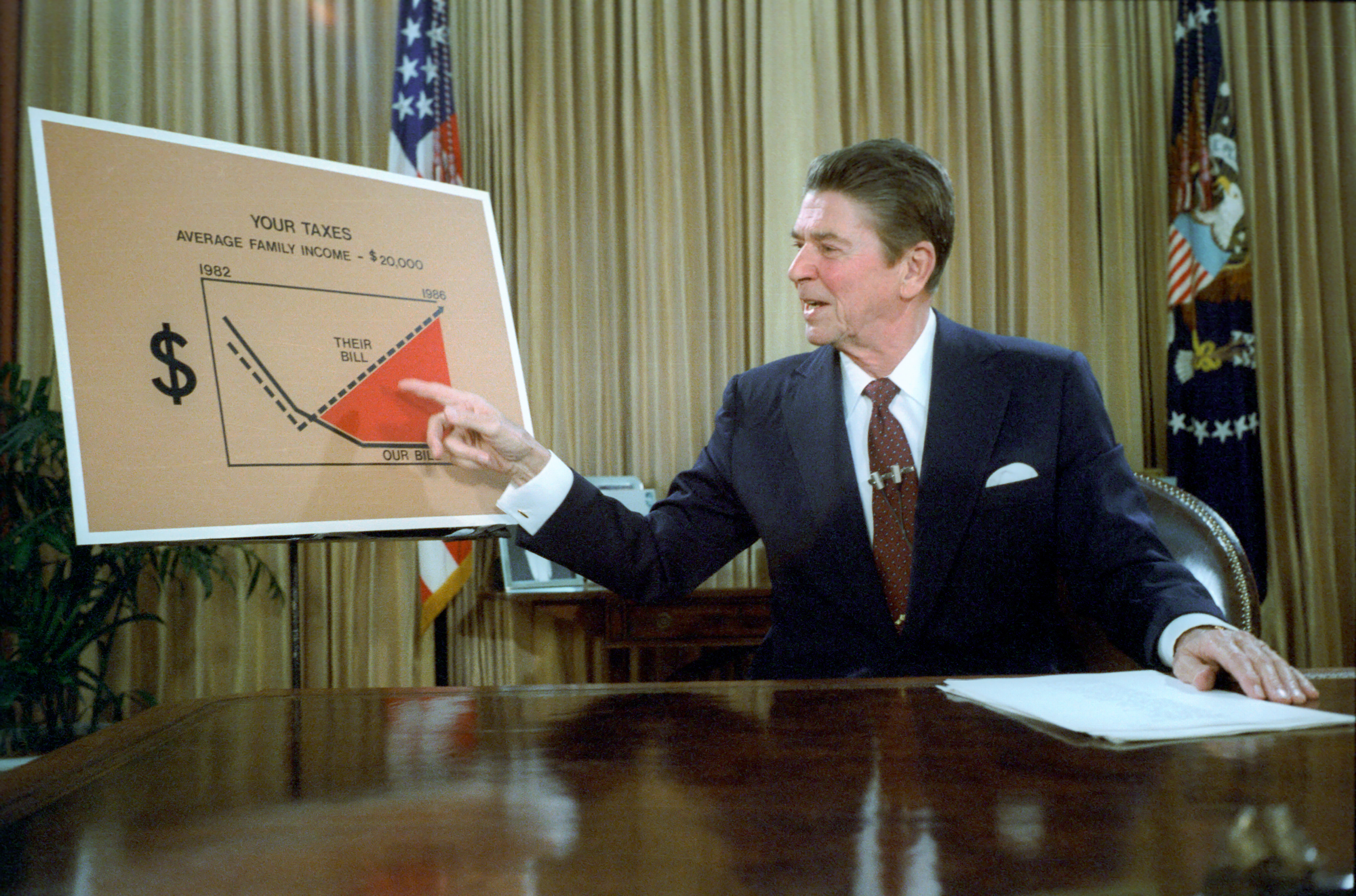 Reagan used the chart that Steve drew for him during a televised address asking Americans to call their members of Congress and demand they index the tax code. People did. And it worked. President Ronald Reagan tax legislation index to inflation