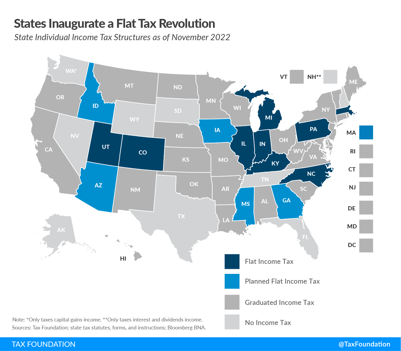 state flat tax trend of state flat income tax trend November 2022