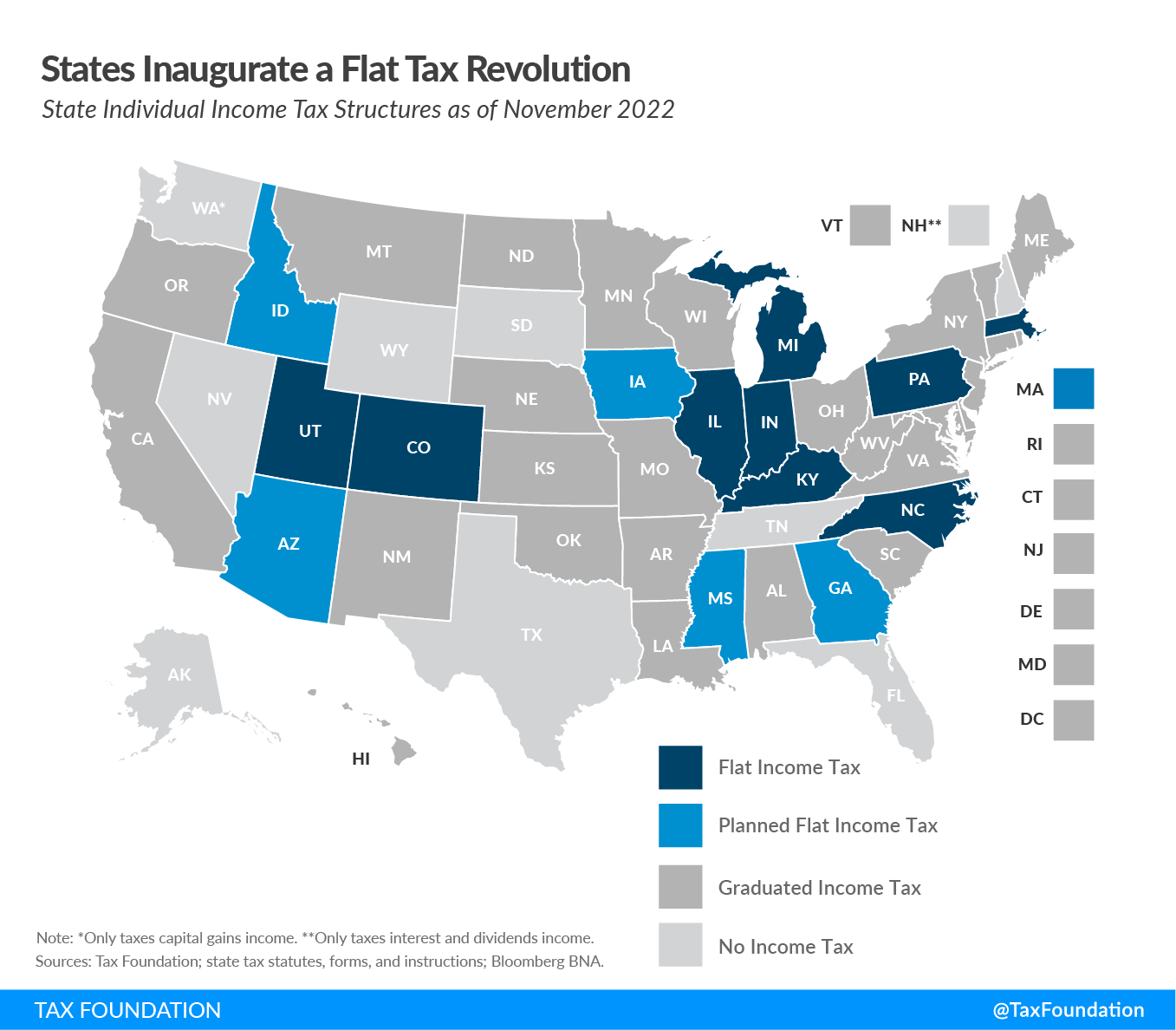 Flat Tax Revolution State Tax Reform Tax Foundation