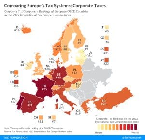 Comparing corporate tax systems in Europe 2022 worst corporate tax systems in Europe