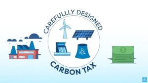 A carbon tax explained