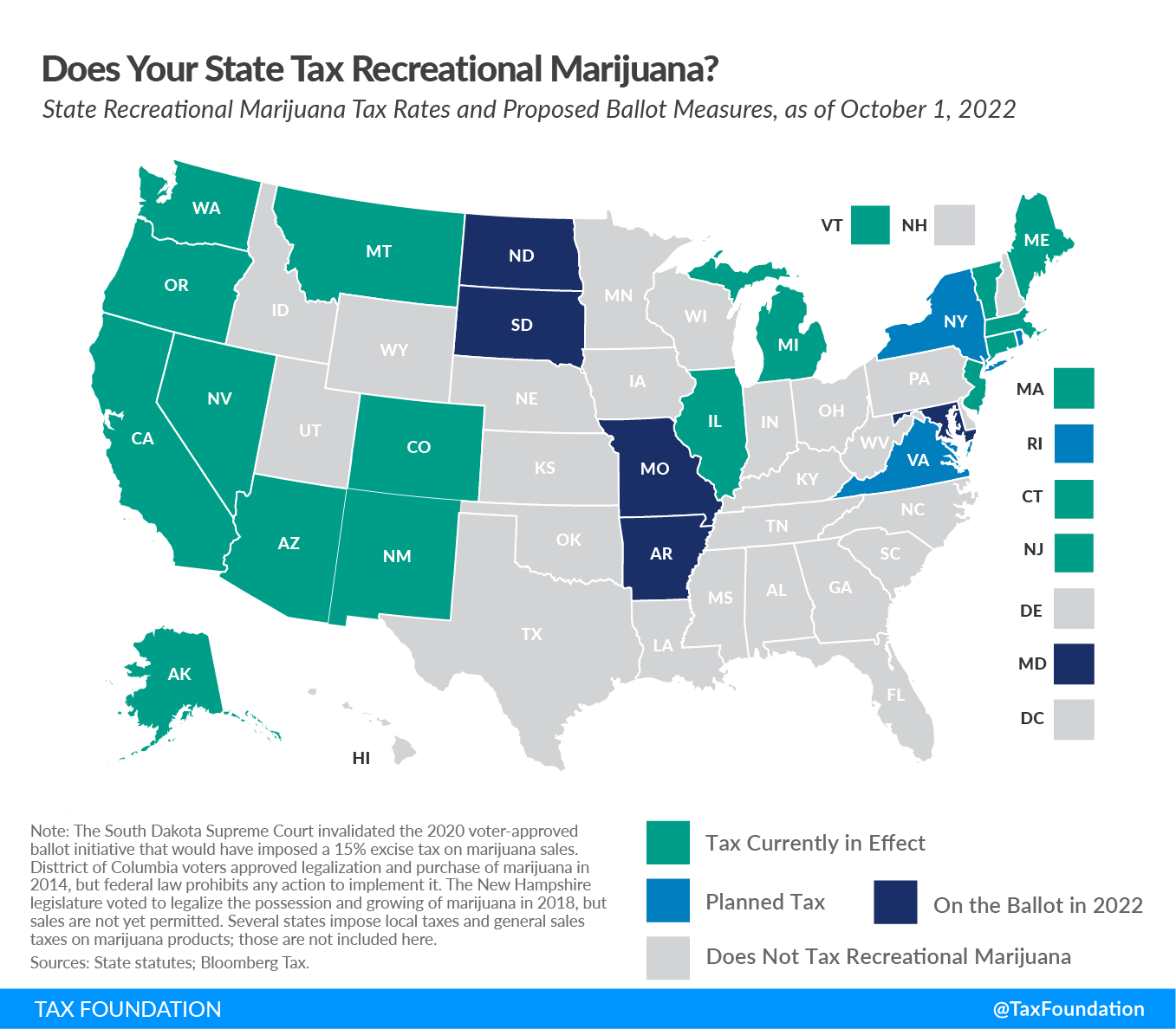 Recreational marijuana legalization and taxation by state recreational marijuana tax status