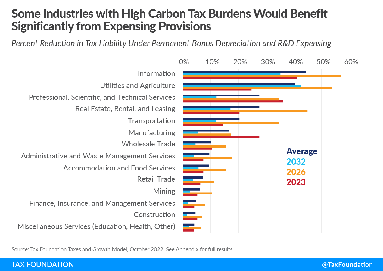 Carbon tax revenue recycling and border adjusted carbon tax border adjustment mechanism 2