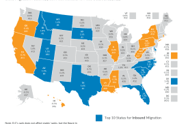 2022 State Population Change 2022 state migration trends. Americans moving to low-tax states united van lines u-haul census data