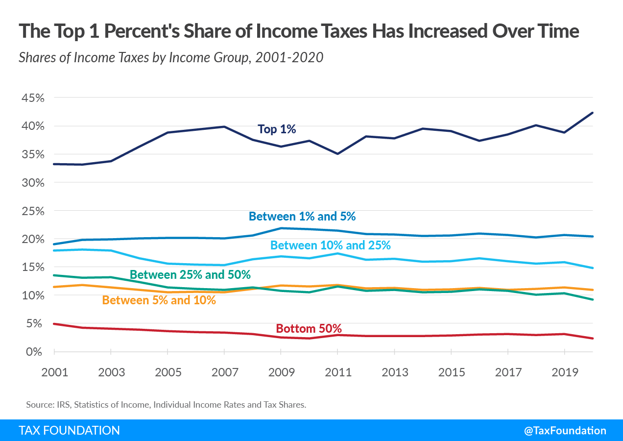 Historical Social Security and FICA Tax Rates for a Family of Four