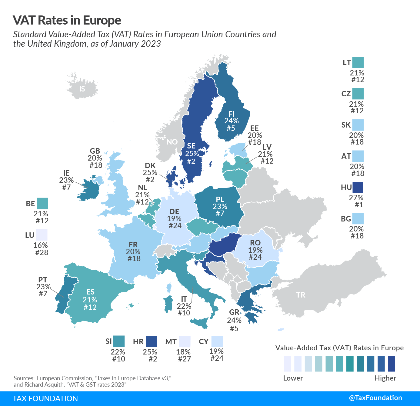 2023 VAT rates in Europe, 2023 VAT rates by country, 2023 value-added tax rates in Europe and 2023 value-added tax rates by country