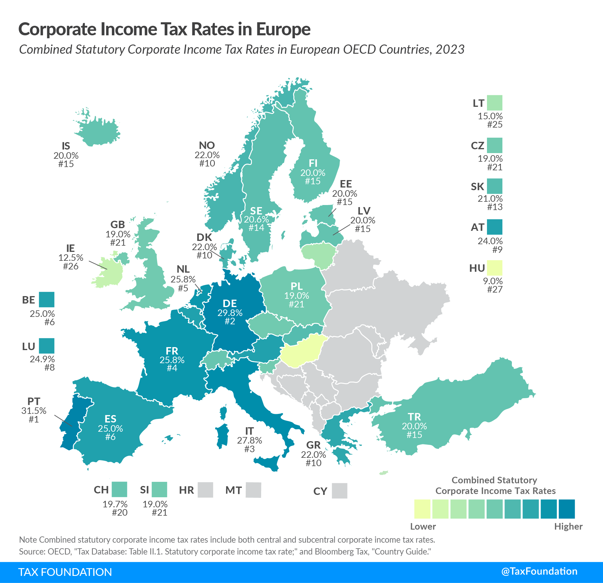 2023 corporate tax rates in Europe compare corporate income tax rates in Europe Corporate tax rates Europe