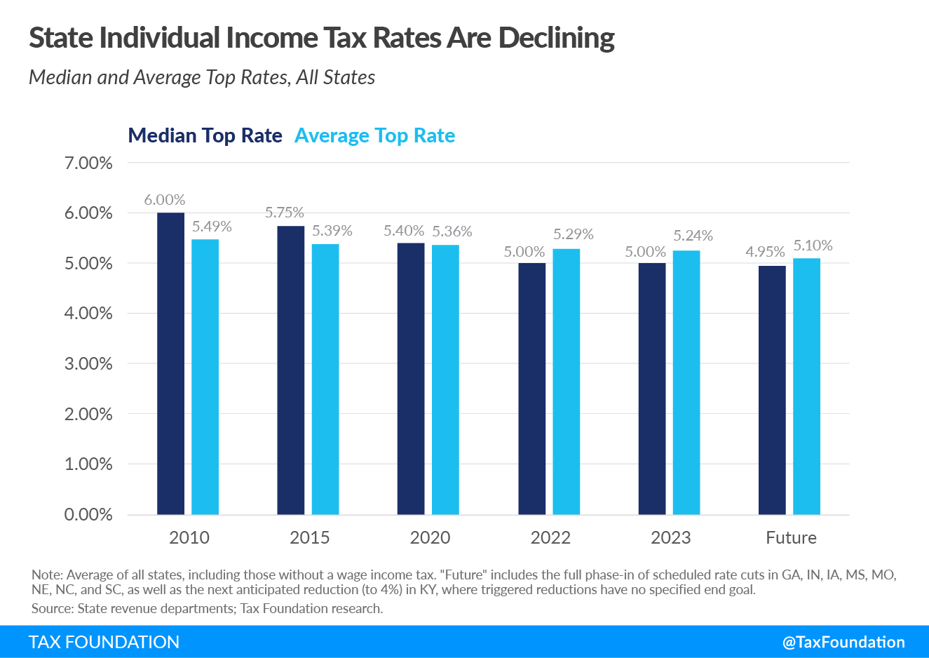 2023-state-tax-trends-state-income-tax-relief-tax-foundation