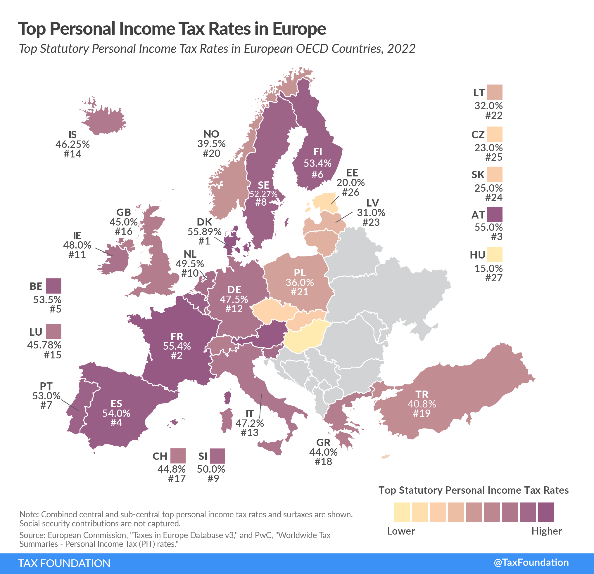 Which European Countries Have The Lowest Income Tax