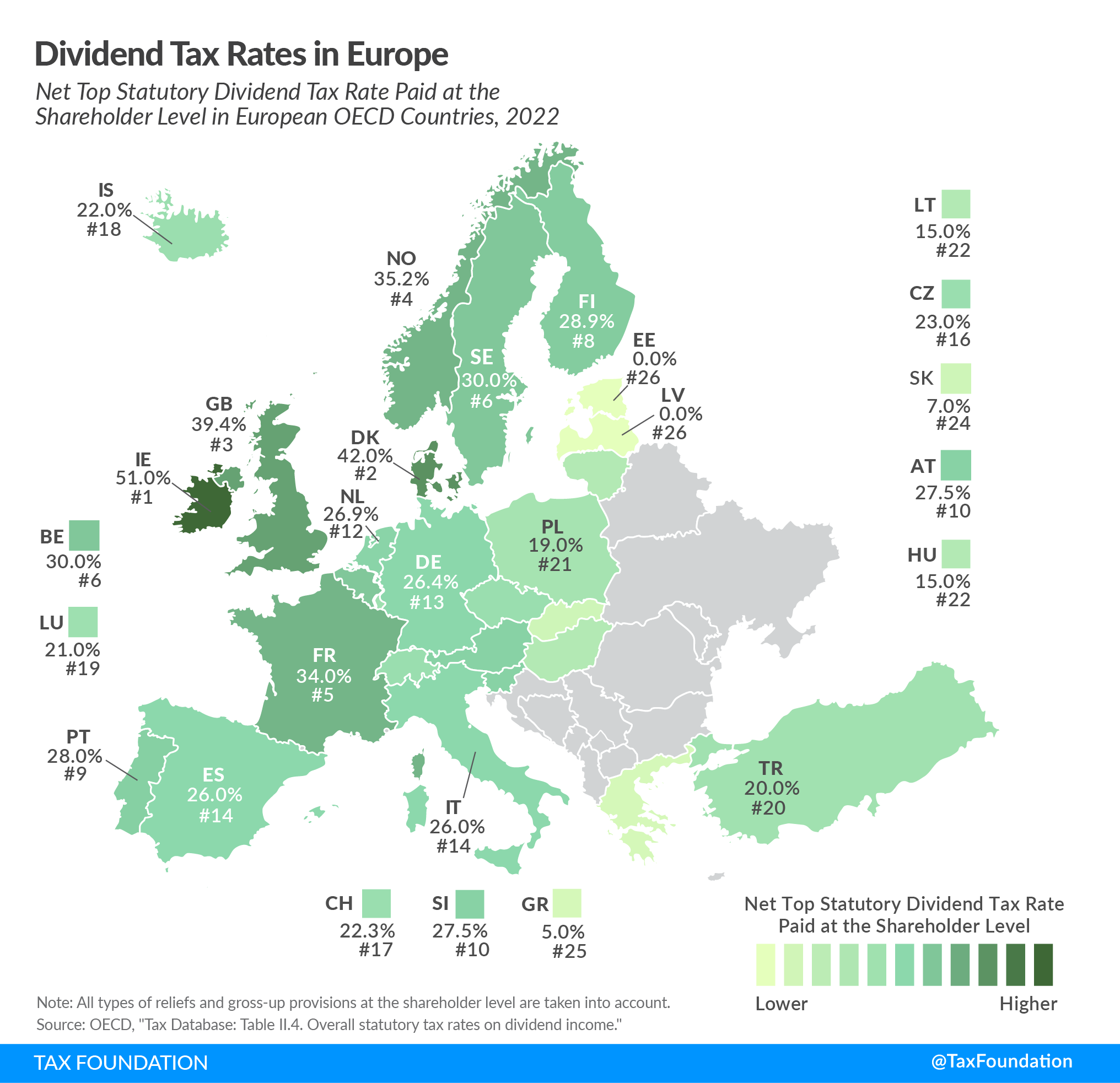 2022 dividend tax rates Europe dividend income tax rates