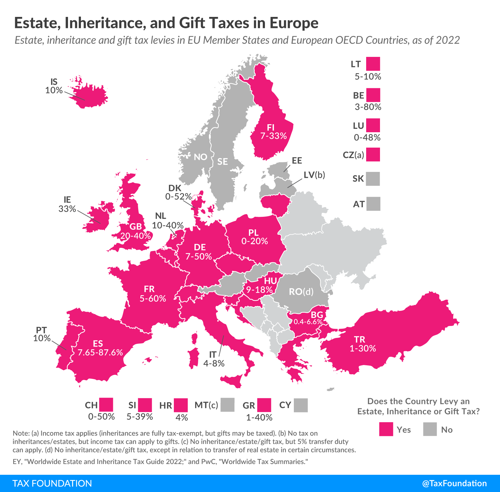 Estate taxes, inheritance taxes, and gift taxes in Europe 2023