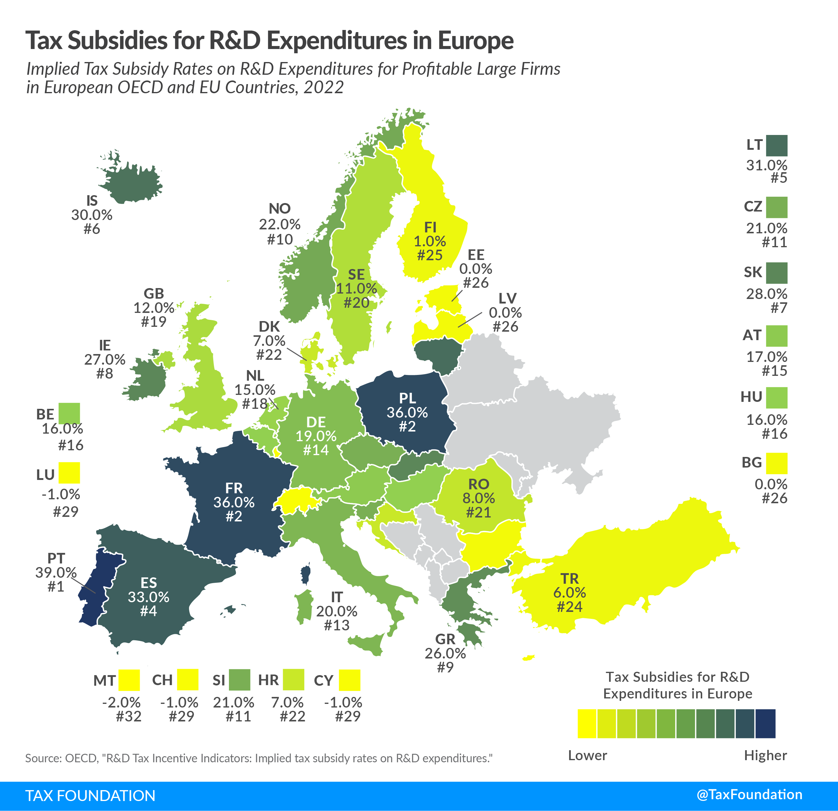 Tax Subsidies for R&D Expenditures in Europe including R&D tax incentives