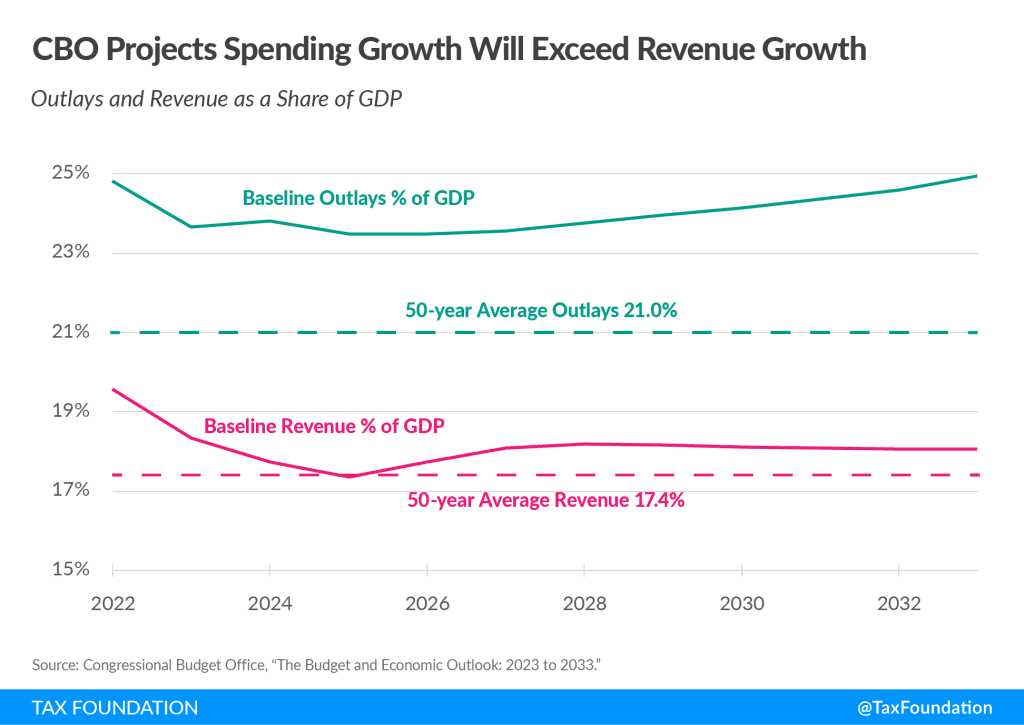Debt Limit Deadline and Growing National Debt Demand Action