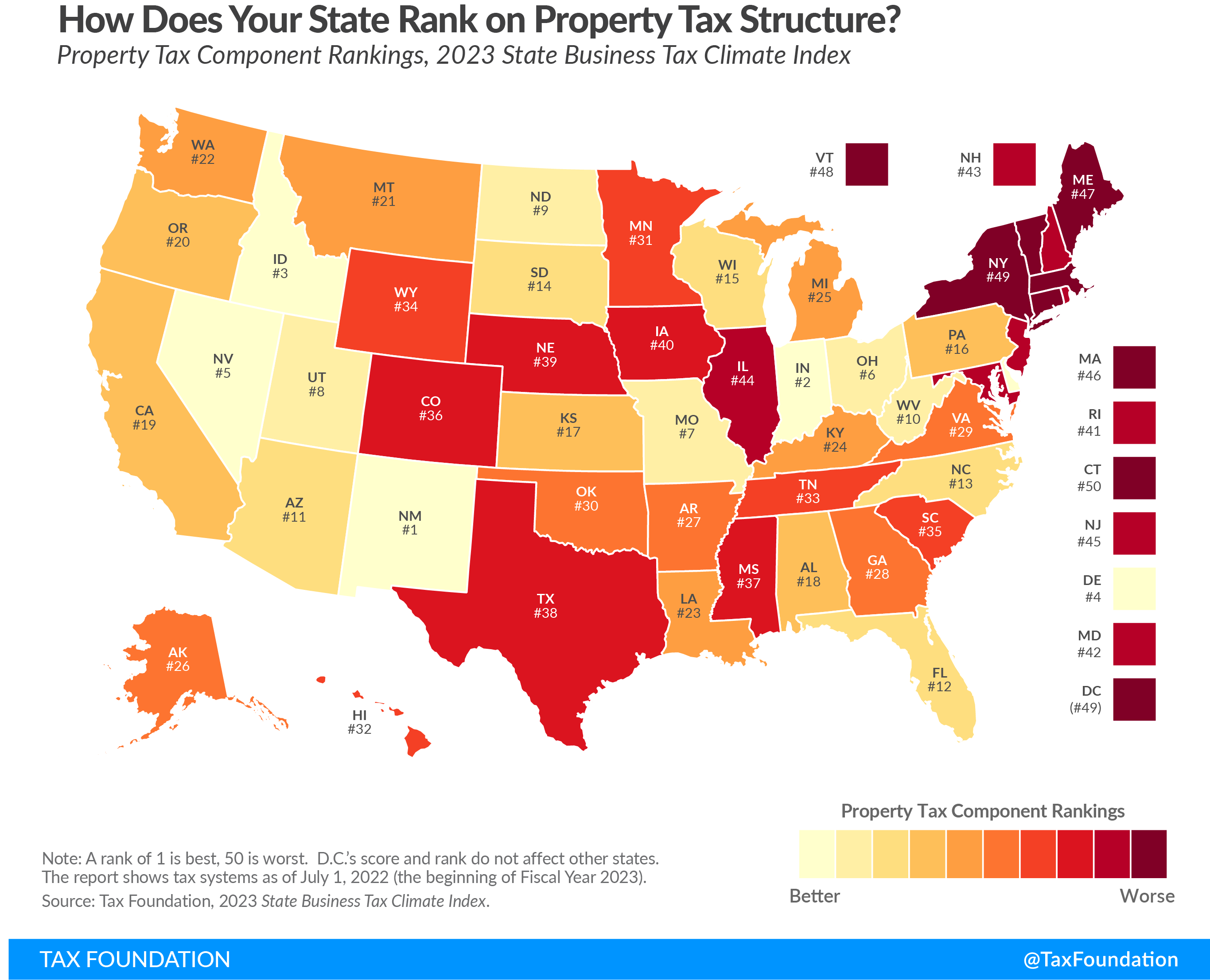 Ranking property taxes by state property tax rank 2023 State Business Tax Climate Index
