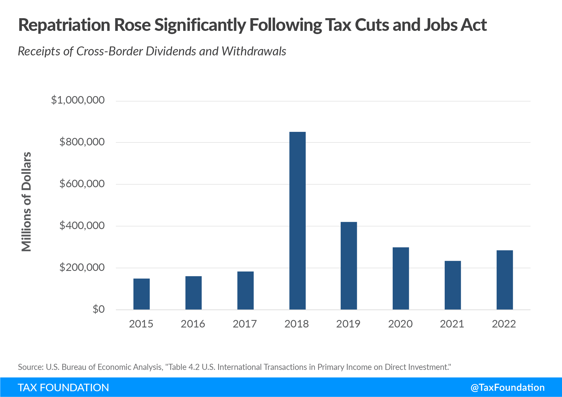 TCJA repatriation cross border tax impacts of 2017 tax law US international tax policies that support investment and innovation Tax Cuts and Jobs Act
