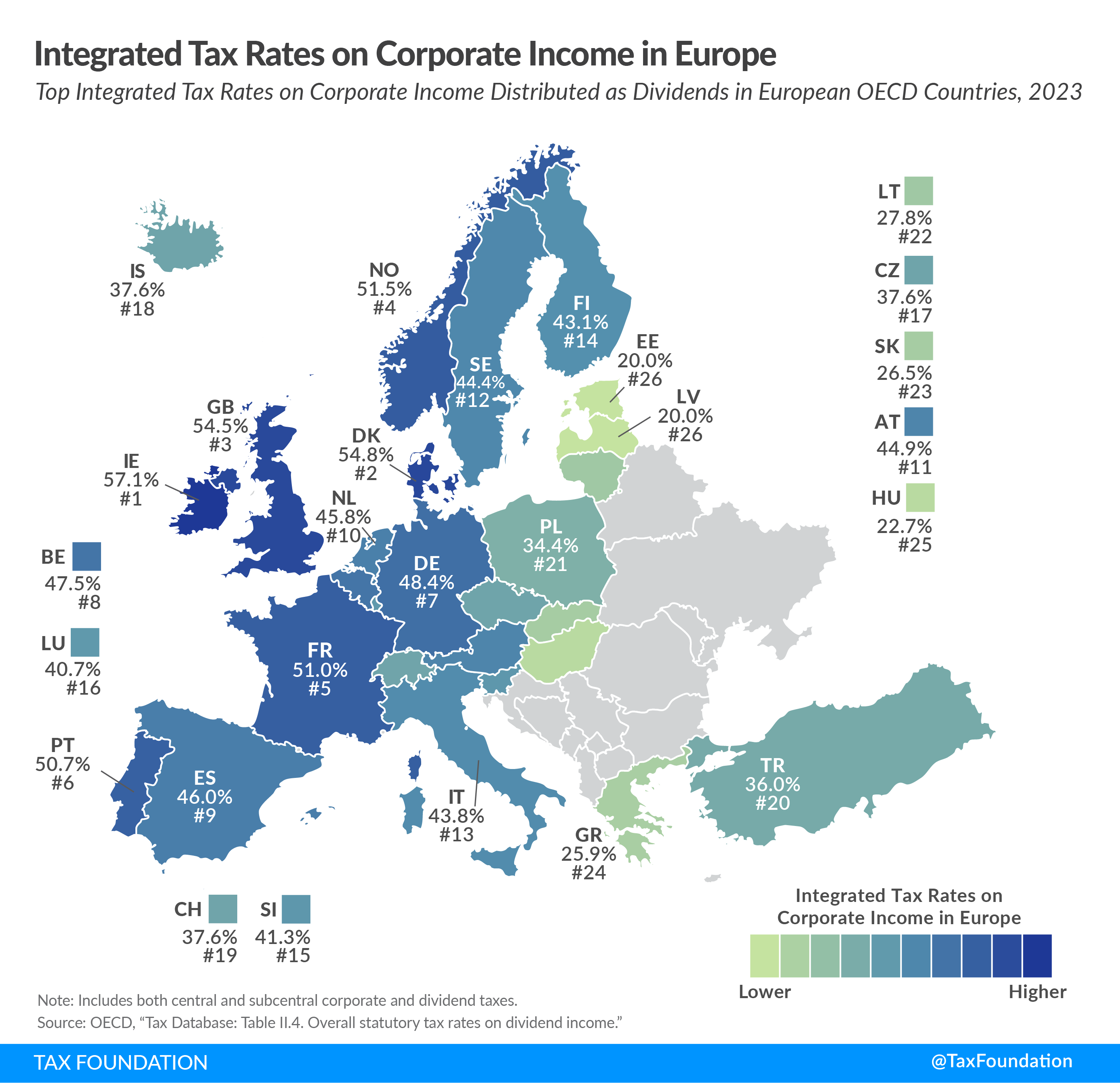Integrated Tax Rates on Corporate Income in Europe 2023 corporate integration Europe