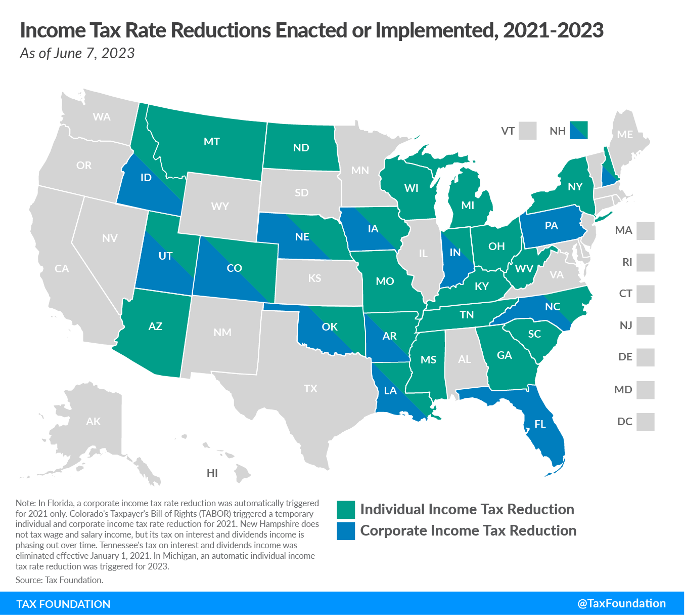 What are FICA Taxes? 2022-2023 Rates and Instructions