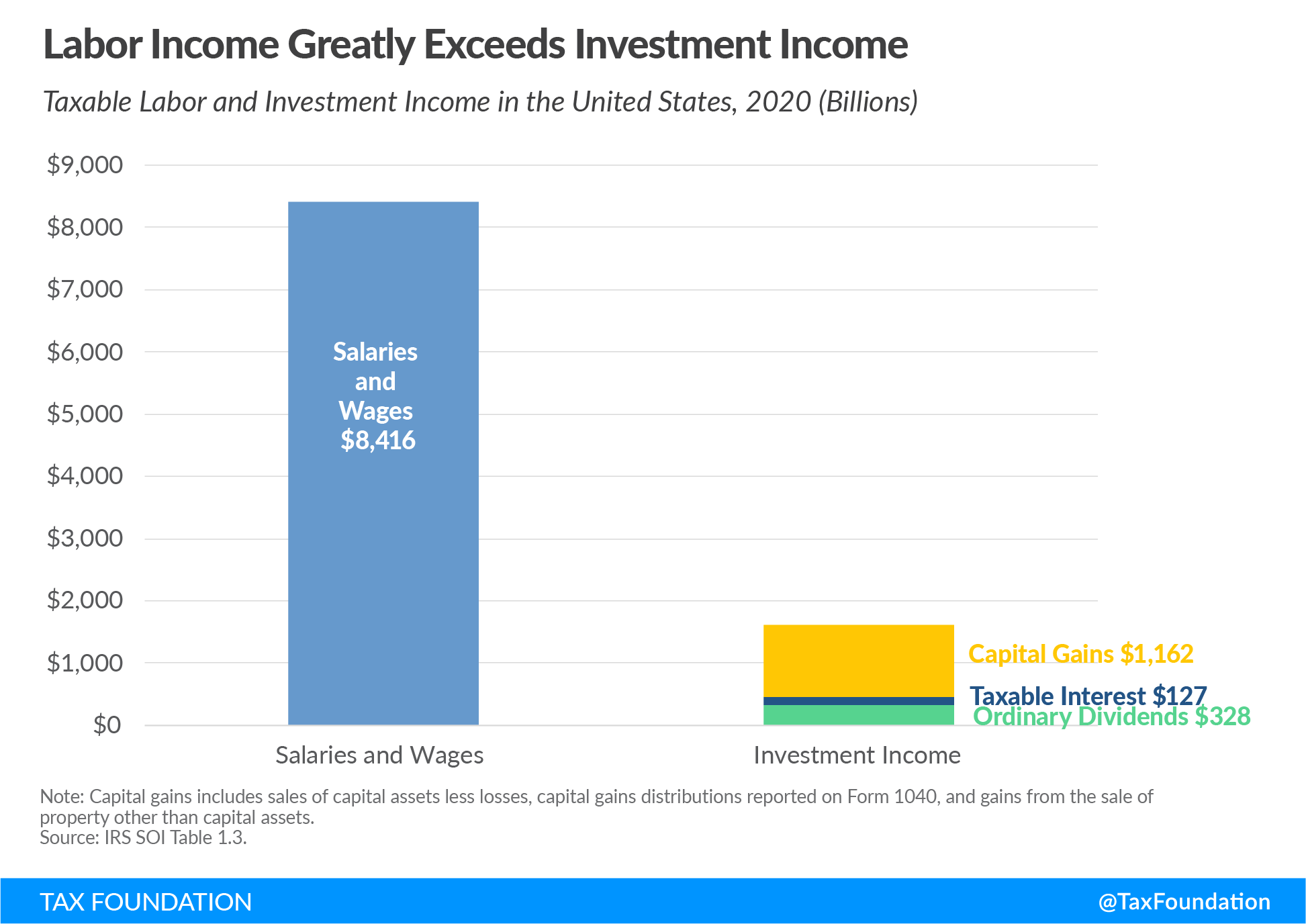  State and Local Support for Higher Education Operating  Expenses Per $1,000 of Personal Income