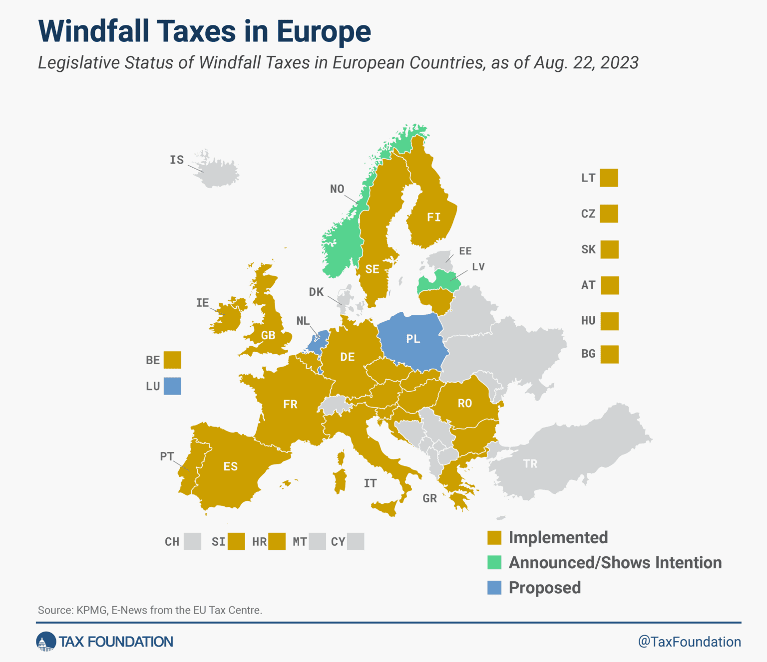Windfall Tax Policies in Europe, 2023 | Windfall Profits Taxes