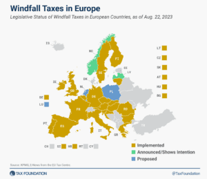 Windfall Profits Taxes in Europe, August 2023