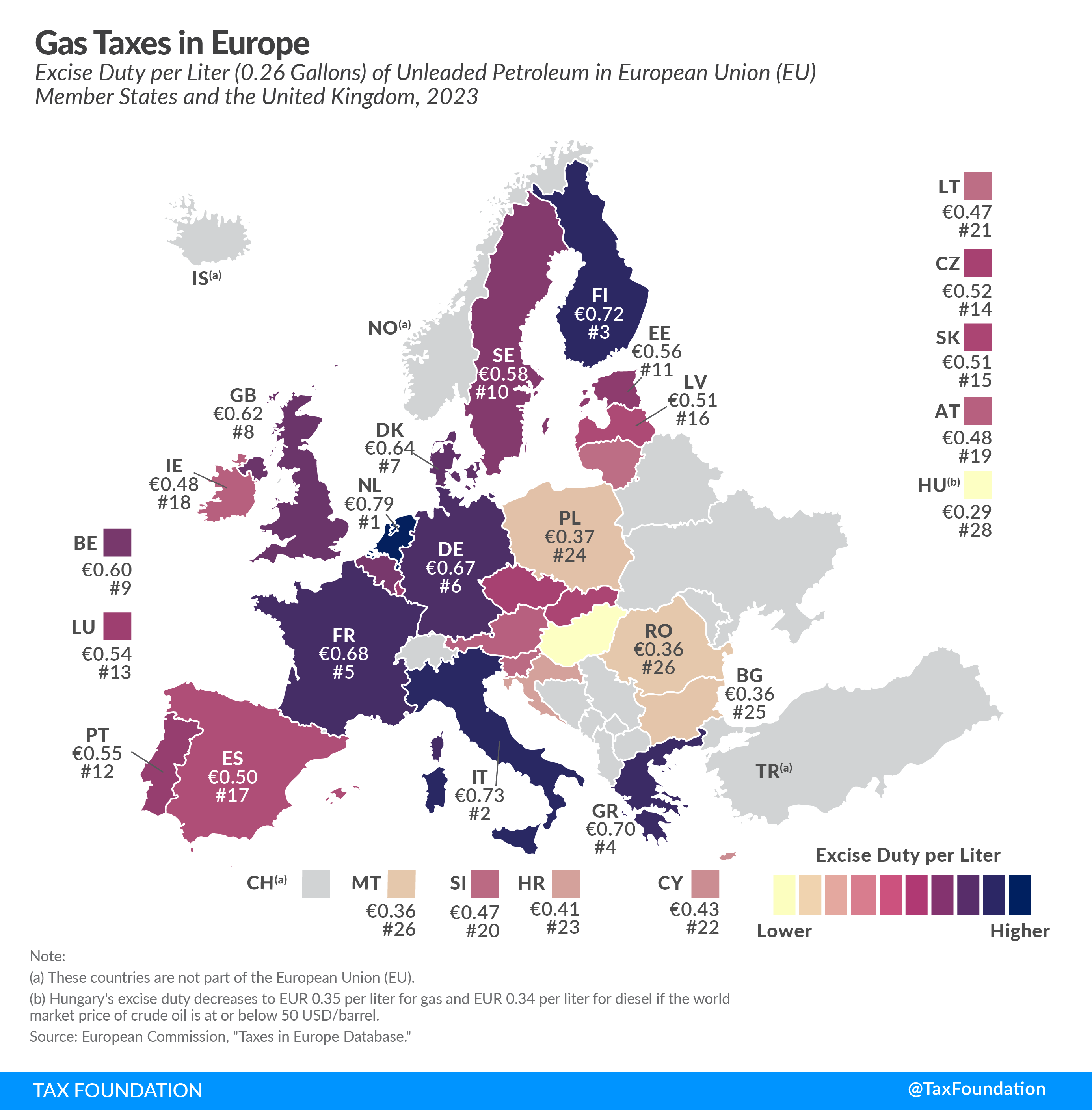 Diesel and gas taxes in Europe 2023 fuel tax rates including diesel taxes and gas taxes in Europe