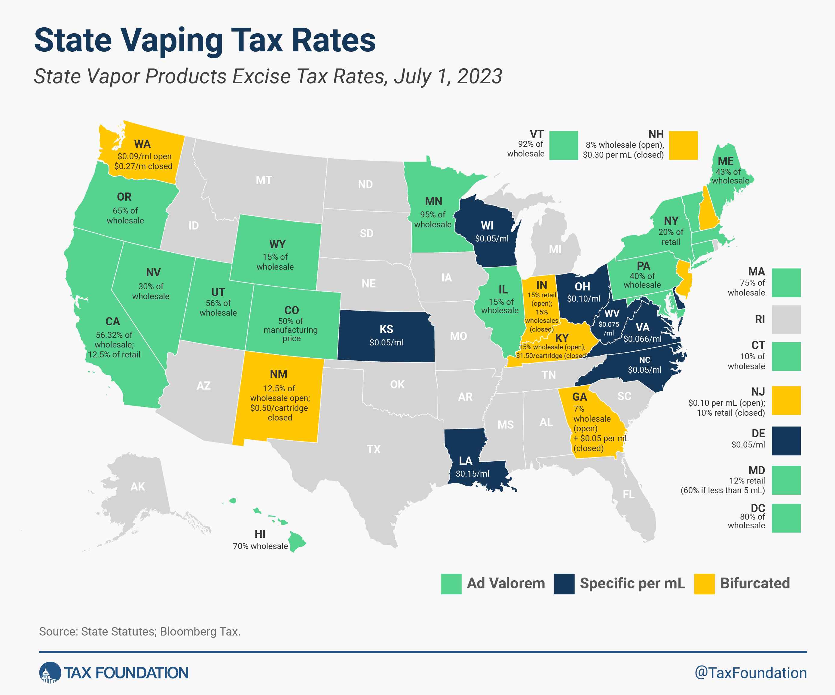 2023 State Vape Tax Rates Compare State Vapor Tax Rates and State Vaping Tax Rates