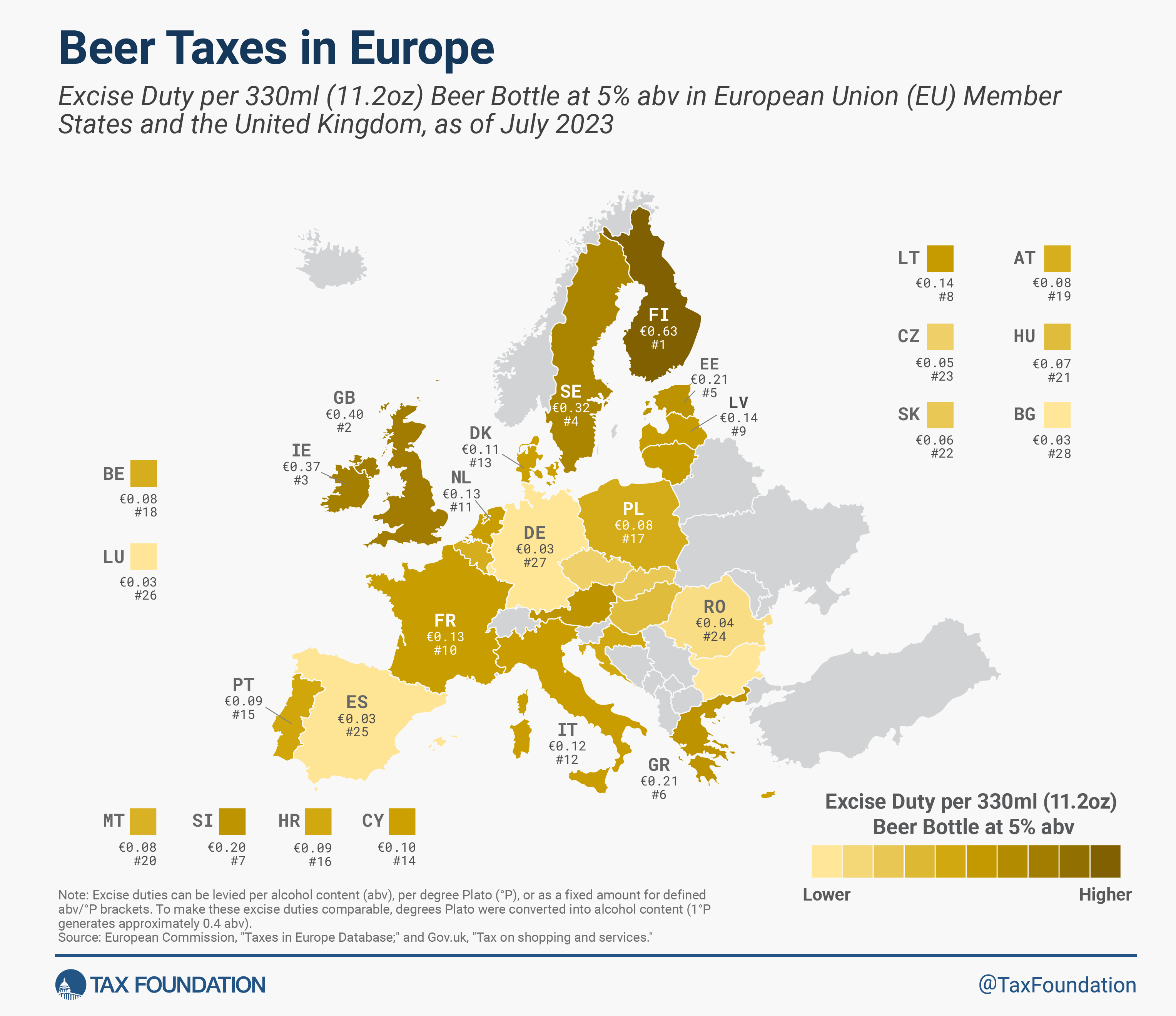 Beer Taxes in Europe, 2023 | Excise Duty on Beer