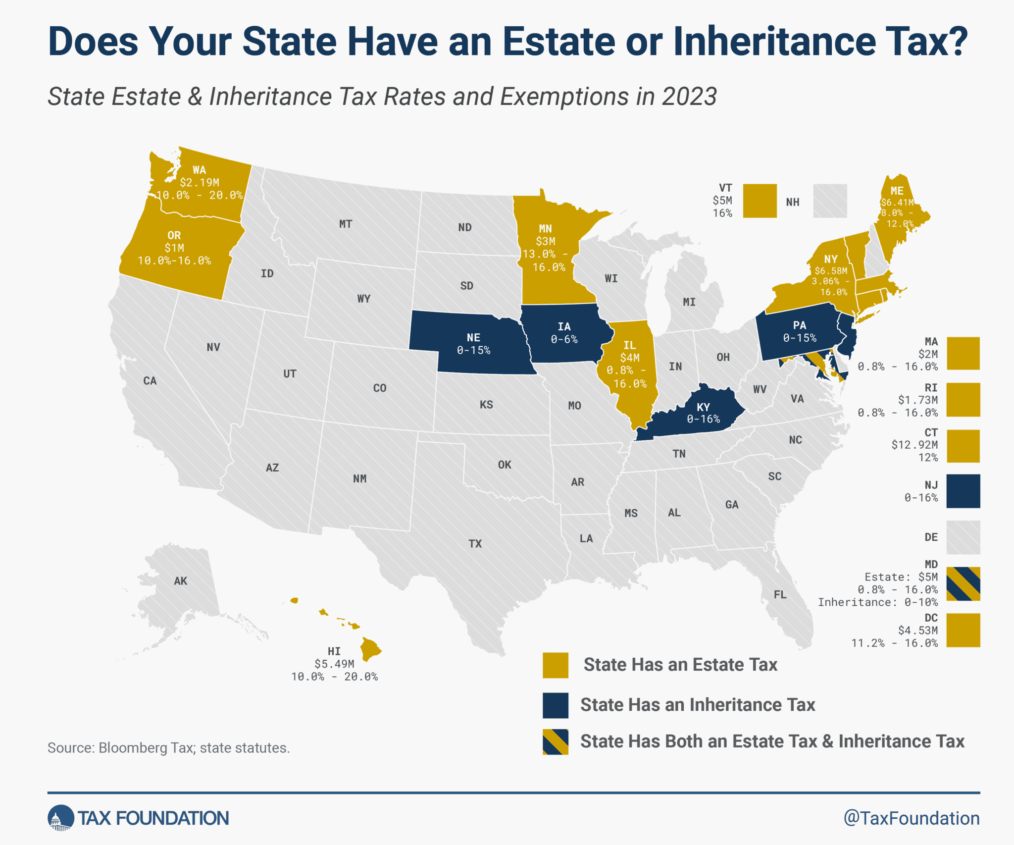 does Louisiana have an estate or inheritance tax?