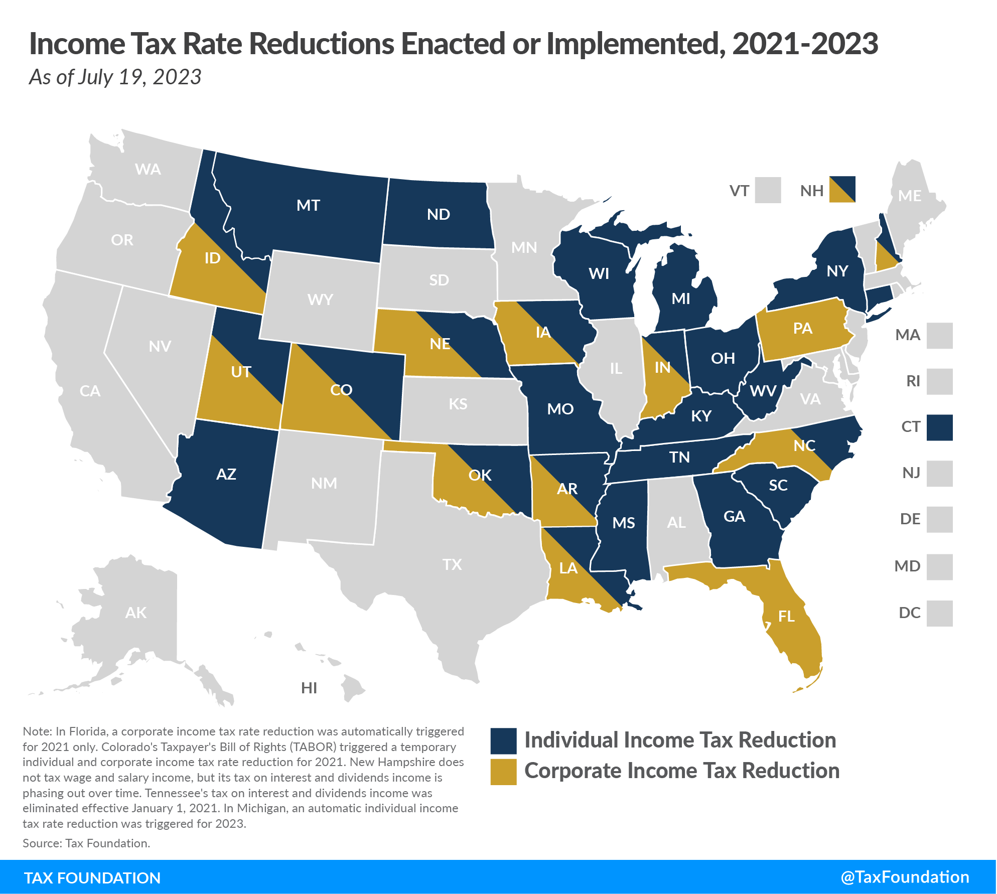 State Income Tax Rate Reductions Enacted or Implemented from 2021 to 2023