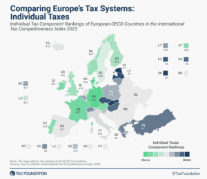 Comparing income tax systems in Europe as of 2023 including income taxes in Europe data